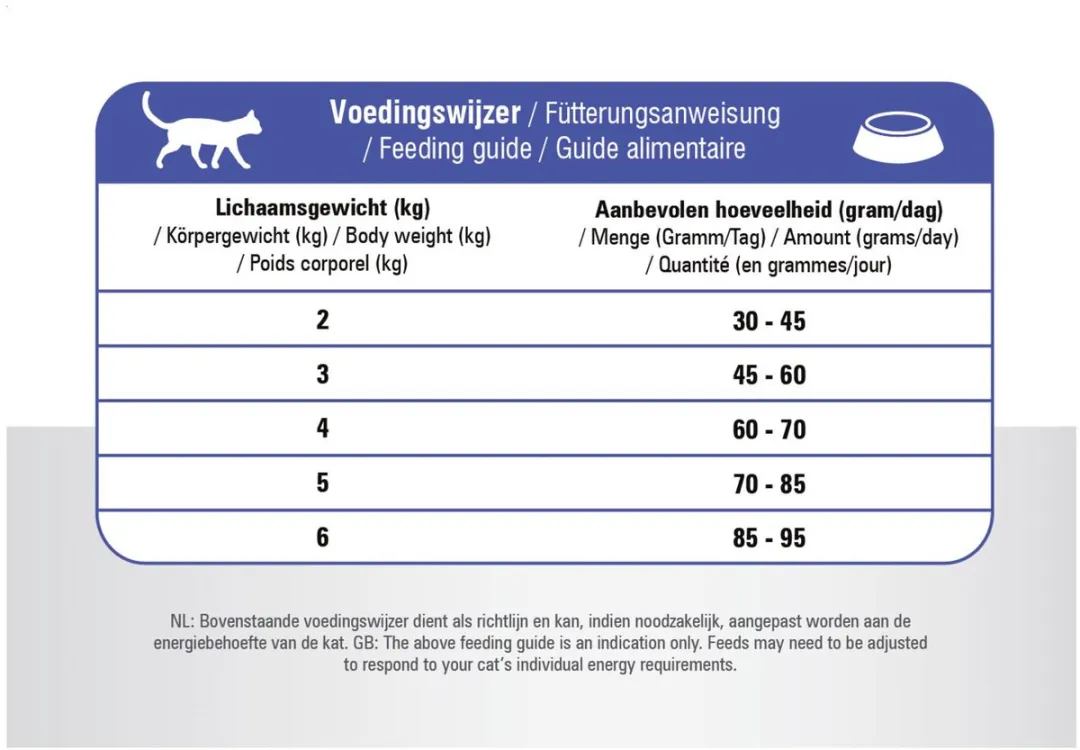 Prins VitalCare Adult Fit Kattenvoer 4kg
