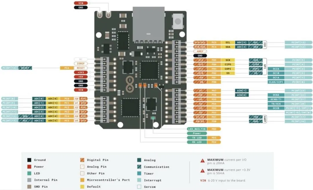 Arduino UNO Mini Limited Edition ABX00062 - ATMega328