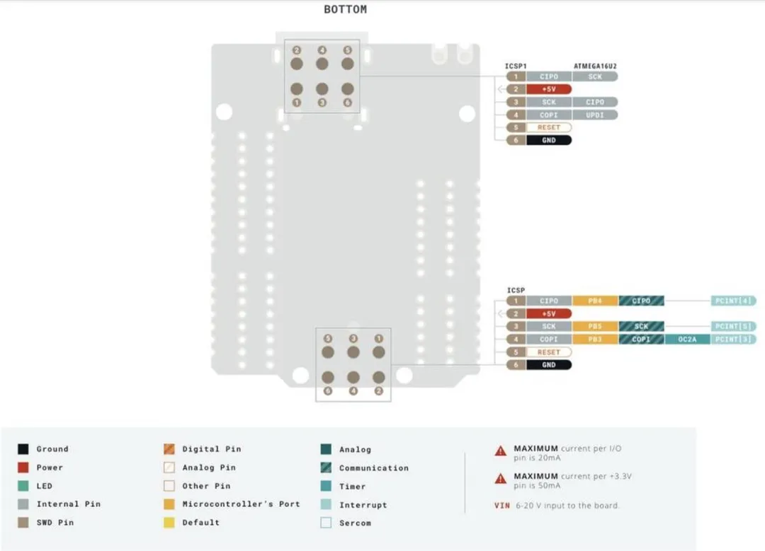Arduino UNO Mini Limited Edition ABX00062 - ATMega328