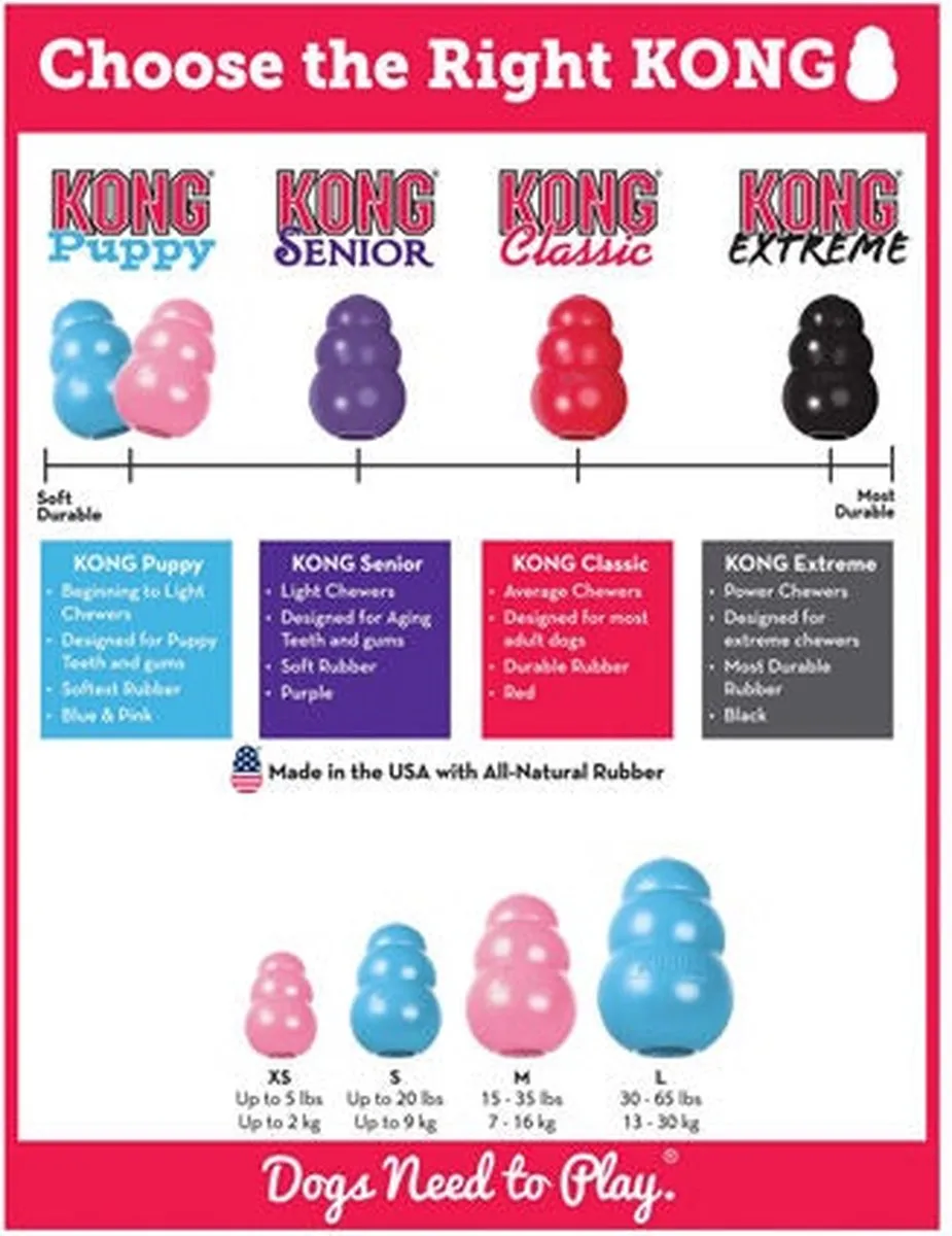 KONG Puppy - Blauw M