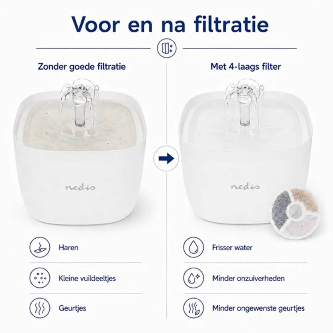 Nedis Drinkfontein Filters Universeel - 10 Stuks - afbeelding 4 van 6
