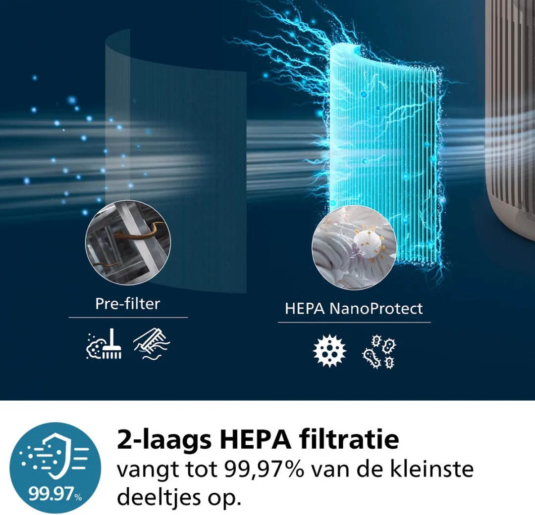 Philips PureProtect Mini 900 Luchtreiniger AC0921/14 - 250 m³/h - Beige