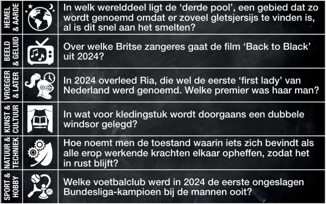 Vragen & Antwoorden #19 Kaartspel - 330 Vragen