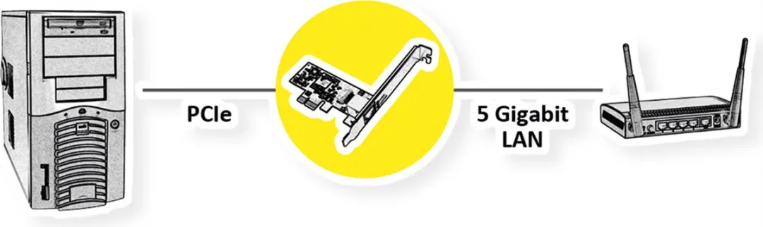 Value VALUE 15.99.2187 PCI-Express Netwerkadapter - 5G Gigabit