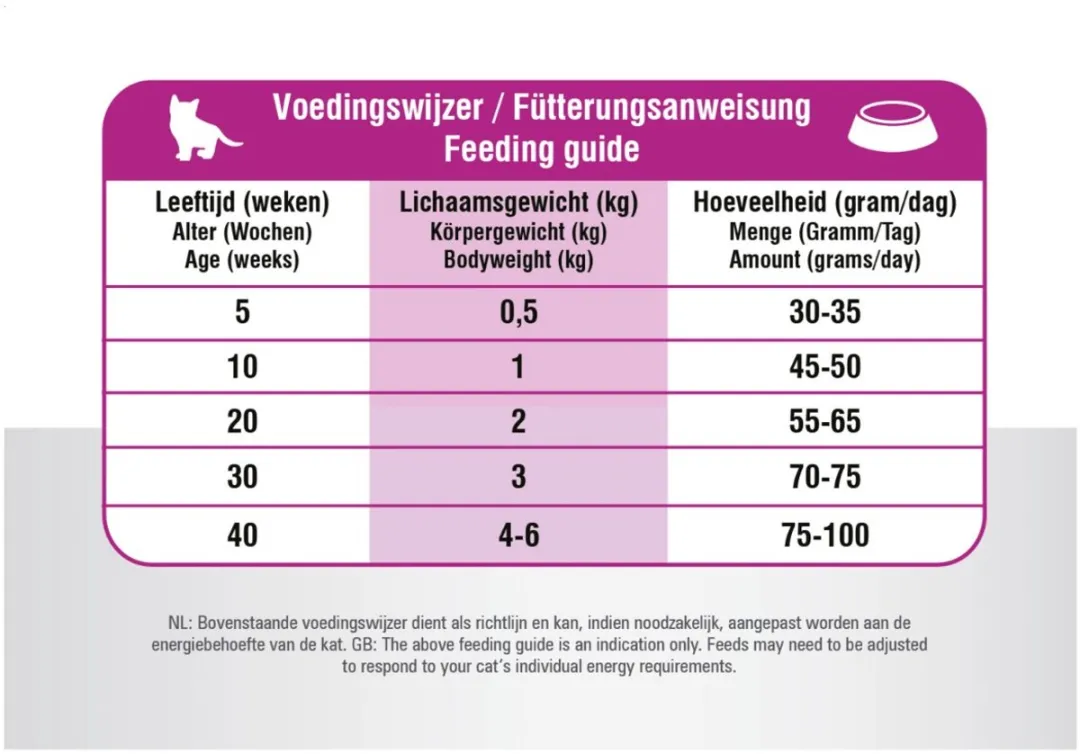Prins VitalCare Kittenbrok 400g