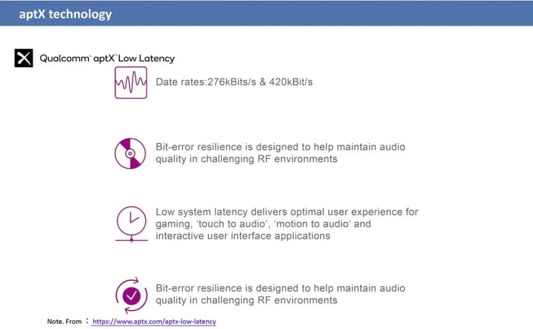 Renkforce RF-4294750 Bluetooth Ontvanger 5.0 - AptX - Zwart