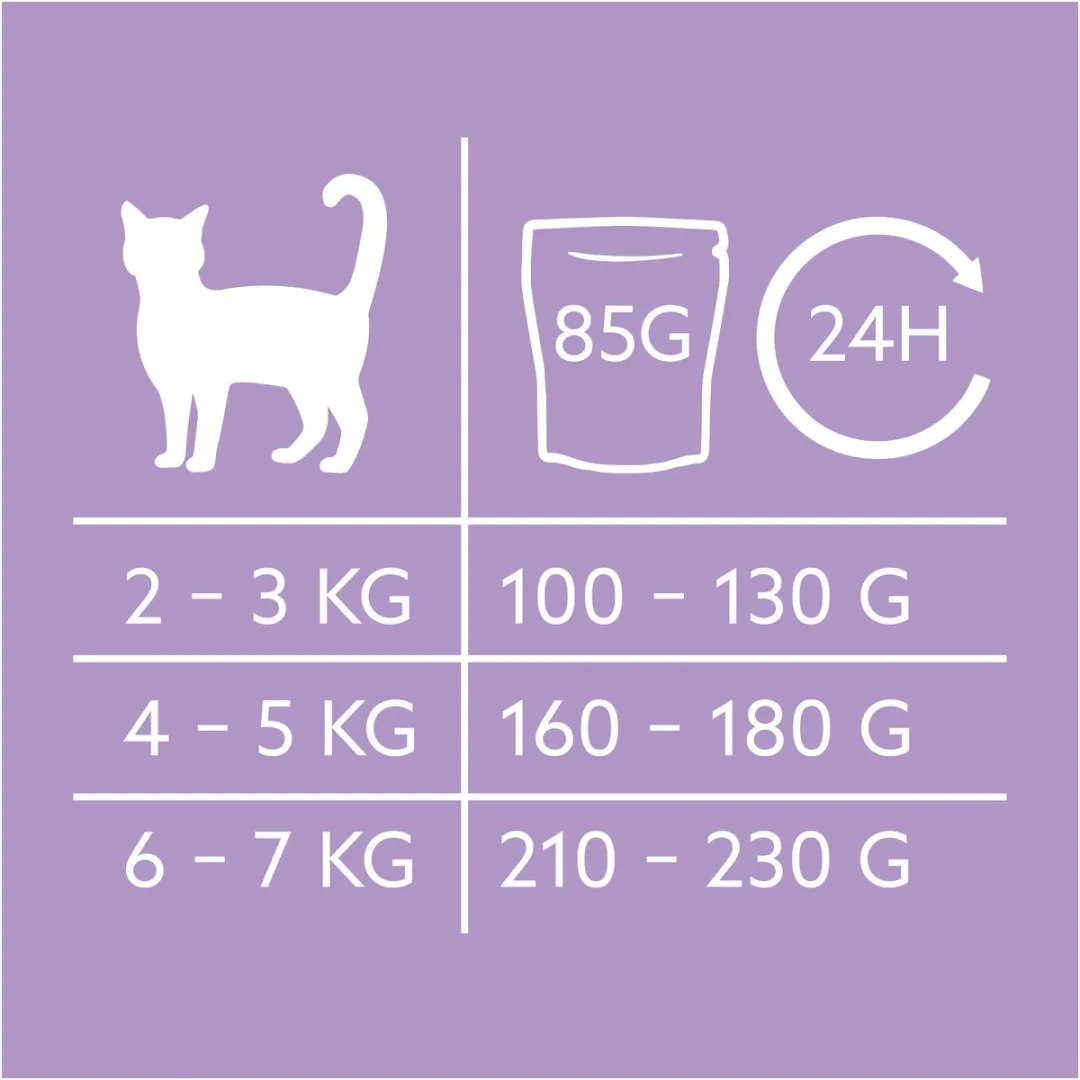 GimCat Kattenvoer Near Nature Kip & Eend - 16 x 85 gr - Voordeelverpakking