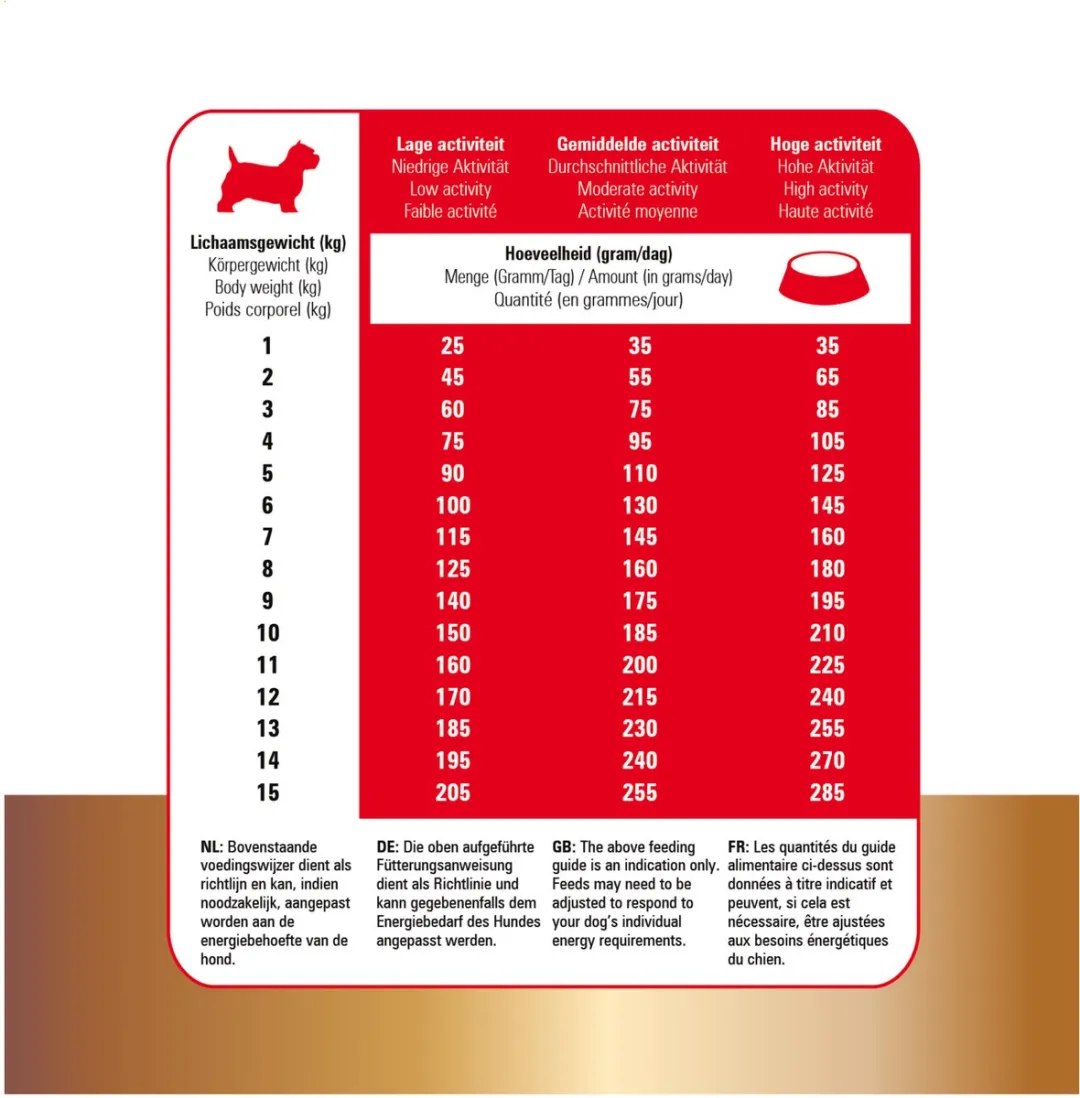 Prins Protection Croque Mini Basic 2kg