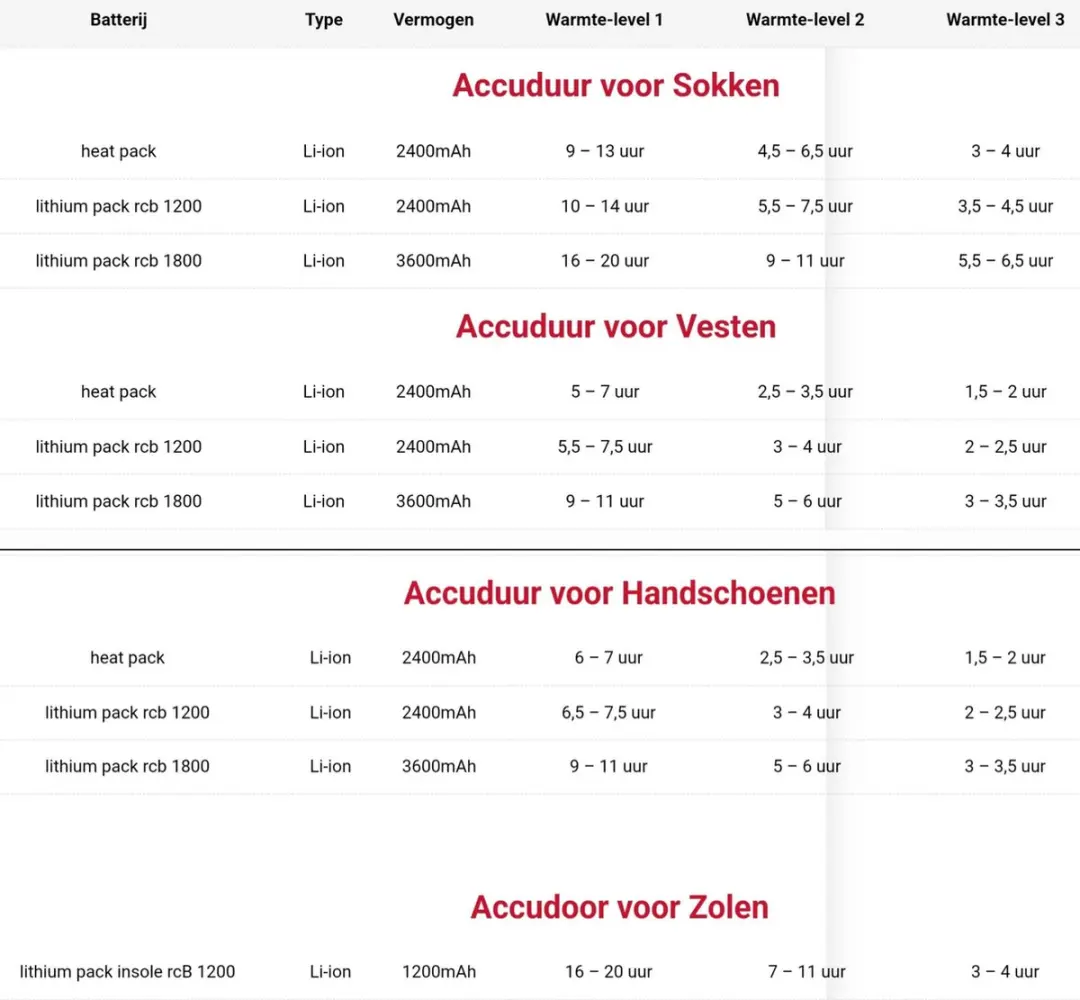 Lenz Heat Sock 4.1 Toe Cap Skisokken - Zwart/Rood - afbeelding 4 van 6