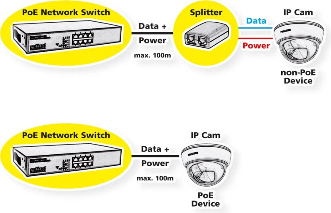 Value PoE+ Gigabit Switch 10 Poorten