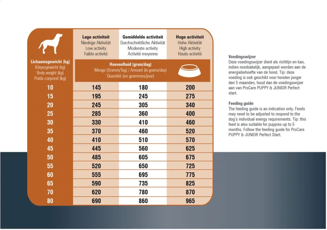 Prins ProCare Protection Lamb 3kg