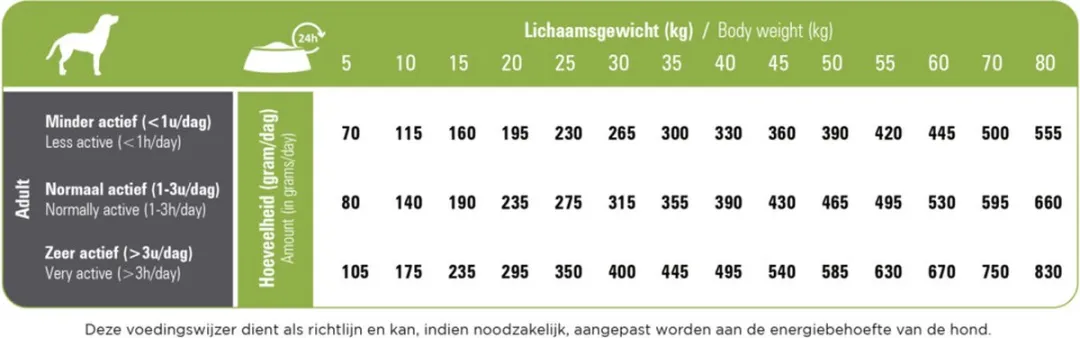 Prins ProCare Lamb & Rice Senior Hondenvoer 15kg