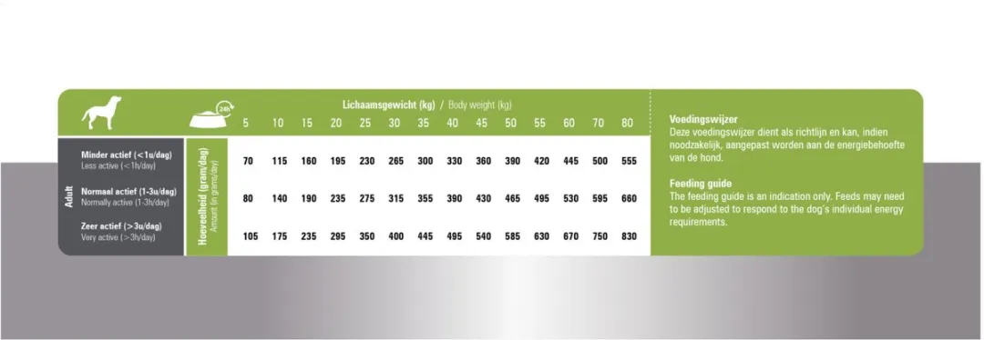 Prins ProCare Lamb & Rice Senior Hondenvoer 15kg