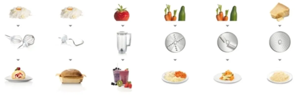 Bosch MUM58234 Keukenmachine - 1000W Wit