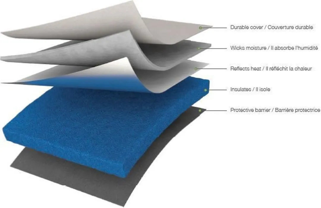 Cricut EasyPress Mat (40x50cm)