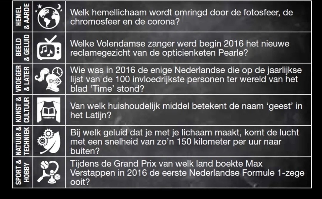 Vragen & Antwoorden #4 Trivia Quiz Kaartspel - 330 Vragen