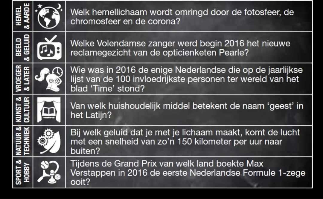 Vragen & Antwoorden #4 Trivia Quiz Kaartspel - 330 Vragen