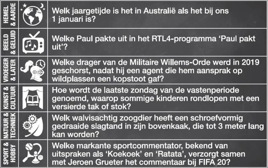 Vragen & Antwoorden #9 Trivia Quiz & Uitbreiding - 330 Vragen