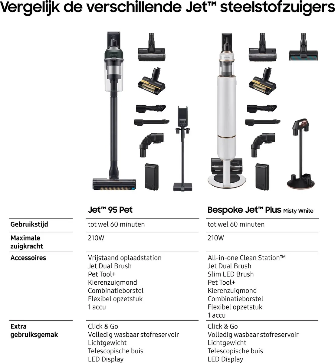 Samsung Jet 95 Pet VS20C9542TN Stofzuiger - 210 Airwatts - Groen/Zwart