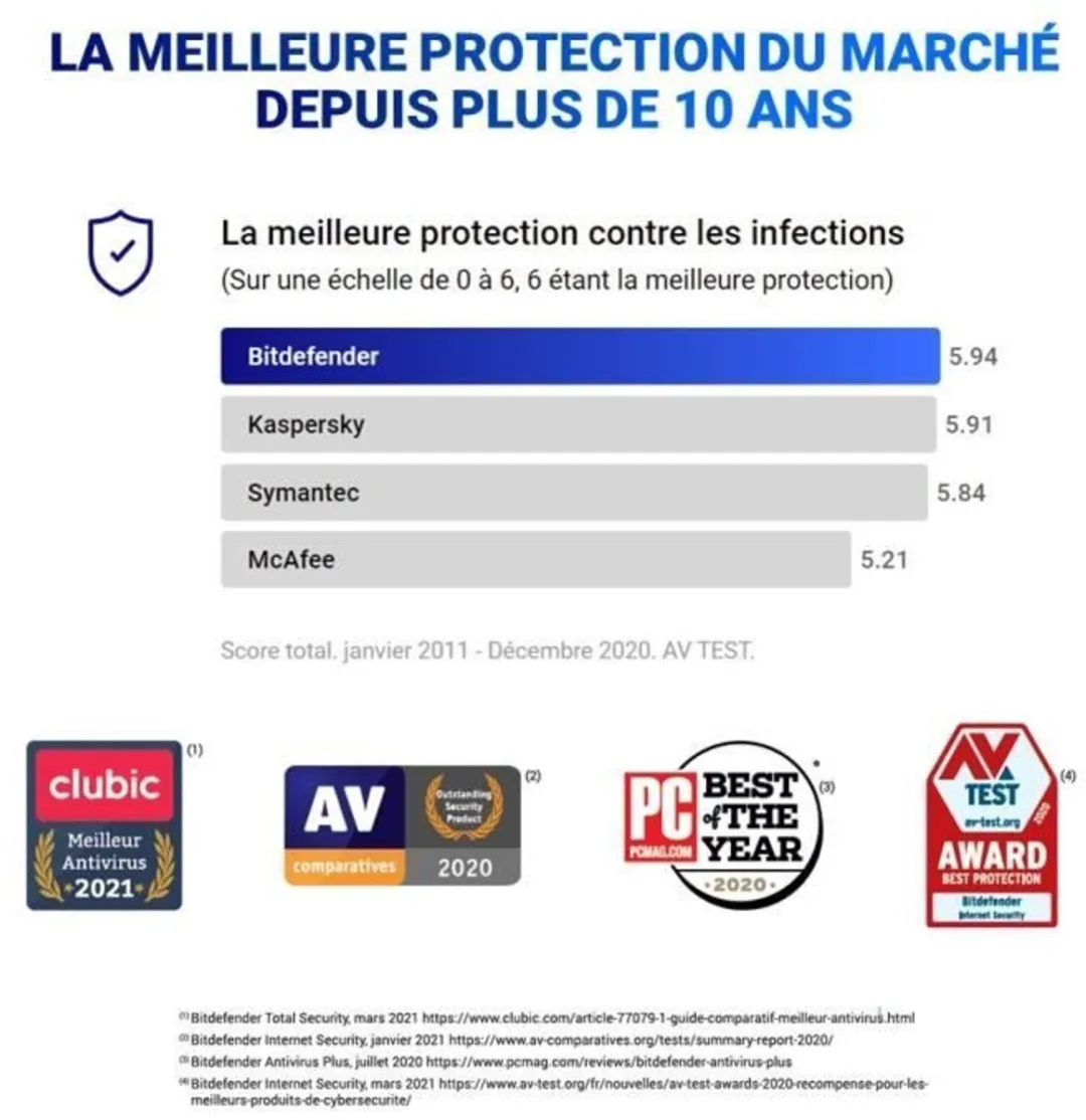 Bitdefender - Total Security 2021-software - 5 apparaten - 1 jaar