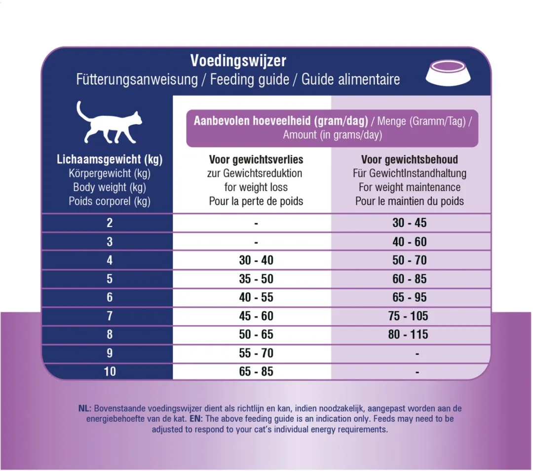 Prins VitalCare Dieet & Diabetisch 1,5kg