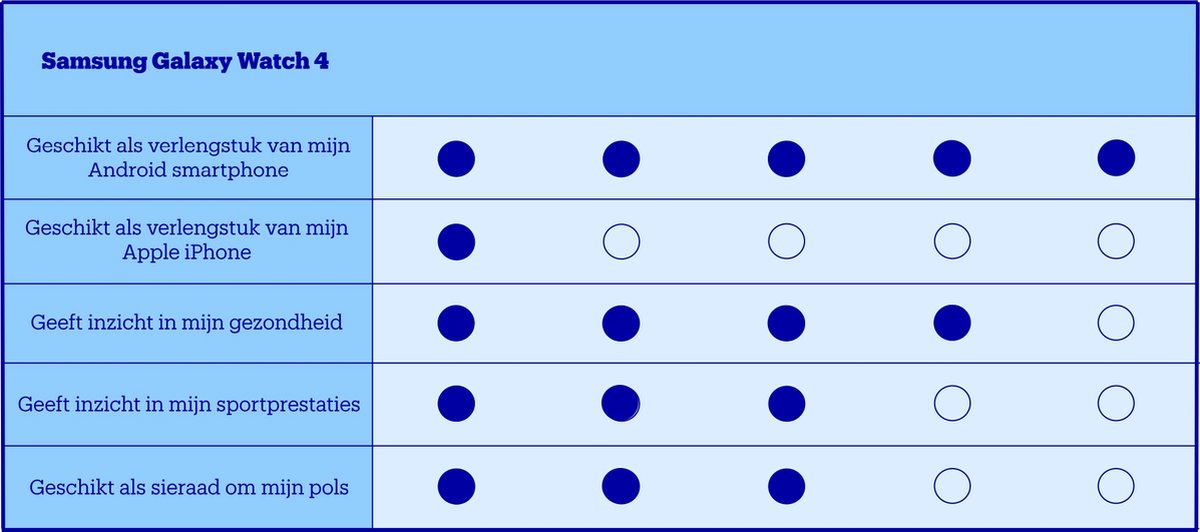 Samsung Galaxy Watch4 - Smartwatch heren en dames - 44mm - Black