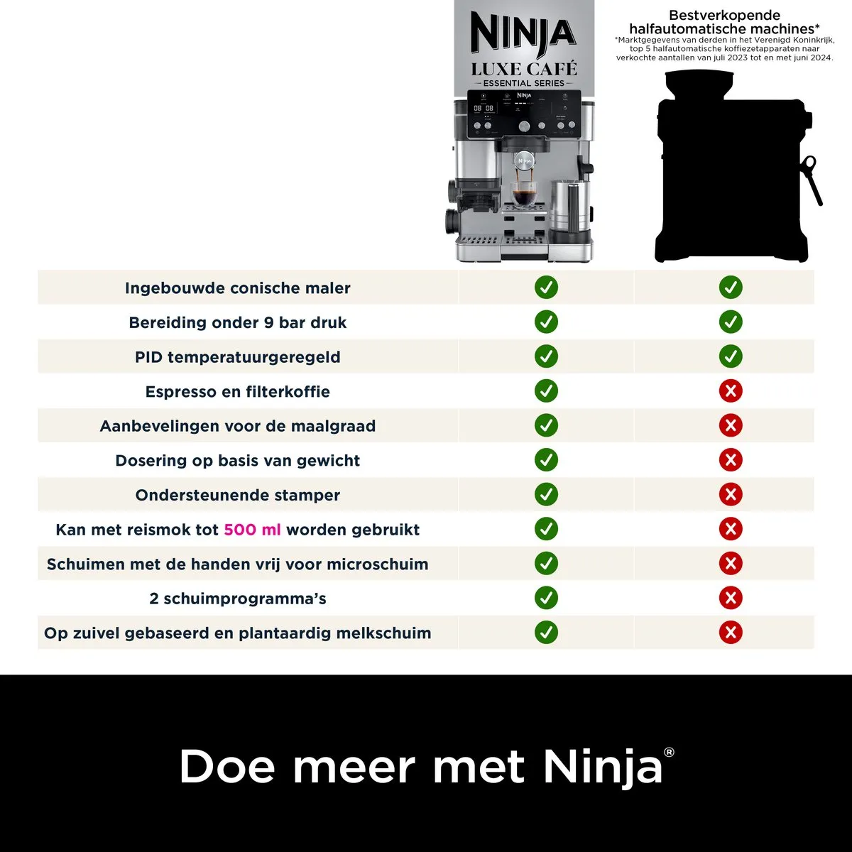 Ninja Luxe Café Essential 2-in-1 Espressomachine en Filterkoffiezetapparaat met Melkopschuimer - ES501EU