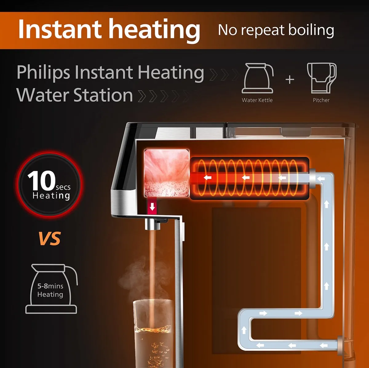 Philips Elektronische Waterdispenser 2200W - 5 Programma's