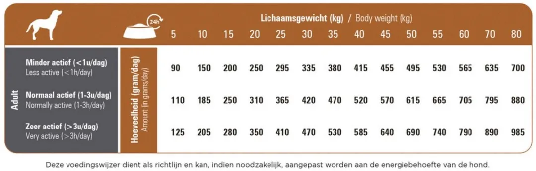 Prins ProCare Lamb & Rice 20kg - Hondenvoer