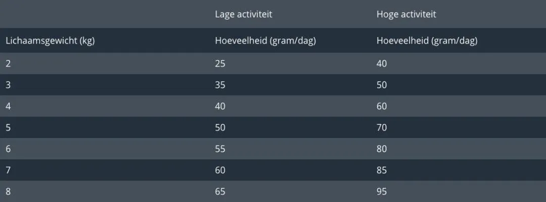 Prins VitalCare Struvite & Calciumoxalaat Hondenvoer 5kg - afbeelding 6 van 6
