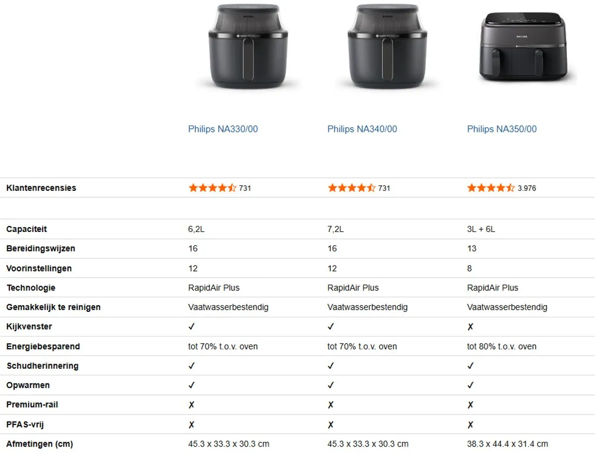Philips 3000 Series NA330/00 Airfryer 6,2L - 1700W - Zwart