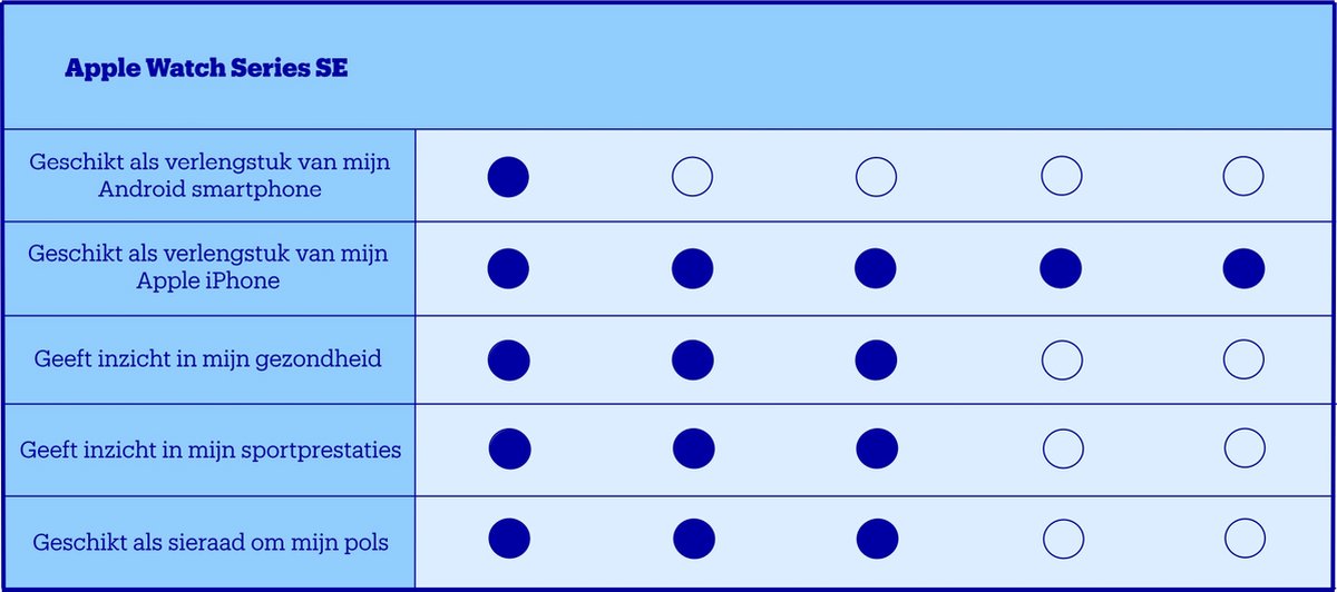 Apple Watch SE 2021 - Smartwatch heren en dames - 44mm - Spacegrijs