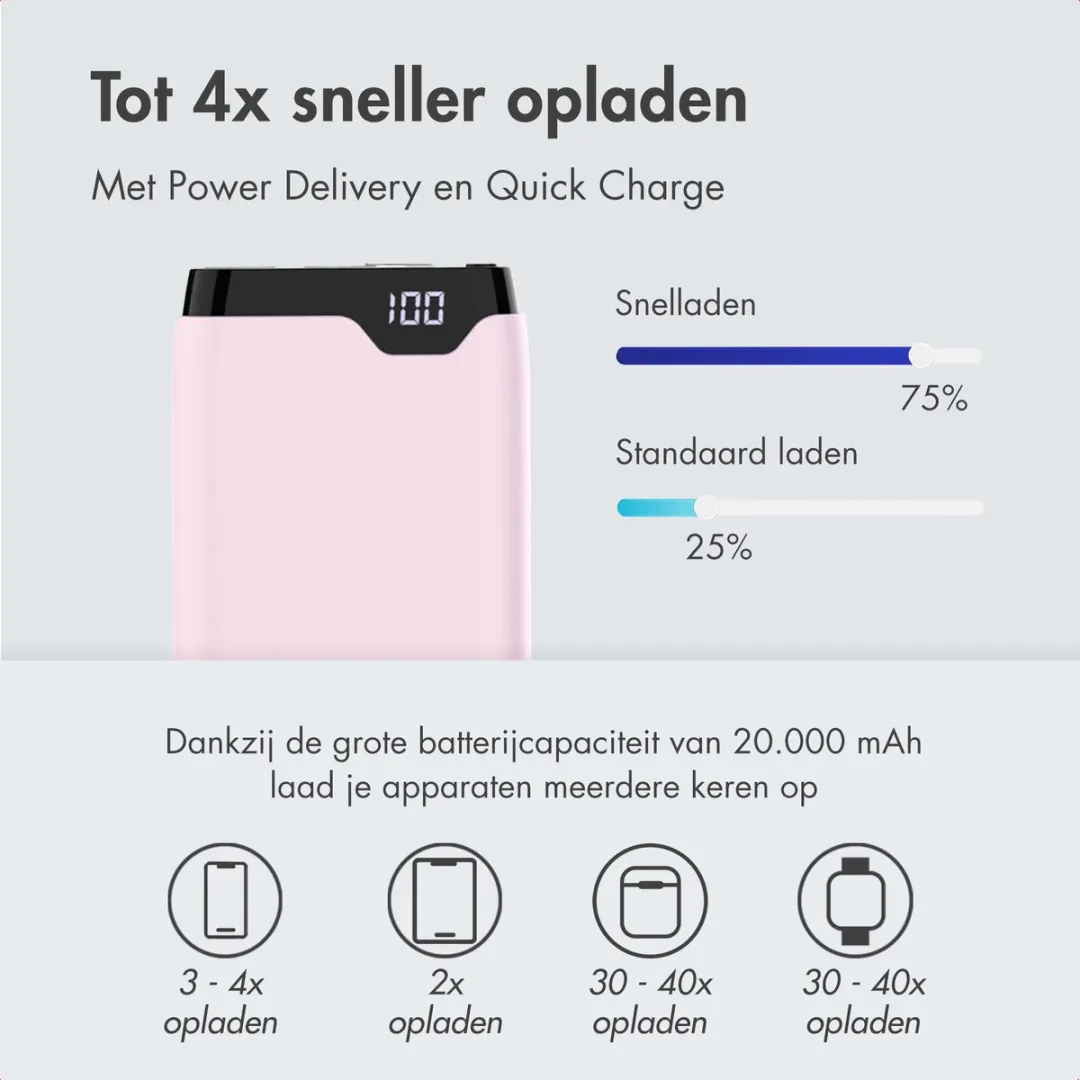 Imoshion Powerbank SH00052314 20000mAh - 22.5W - Roze