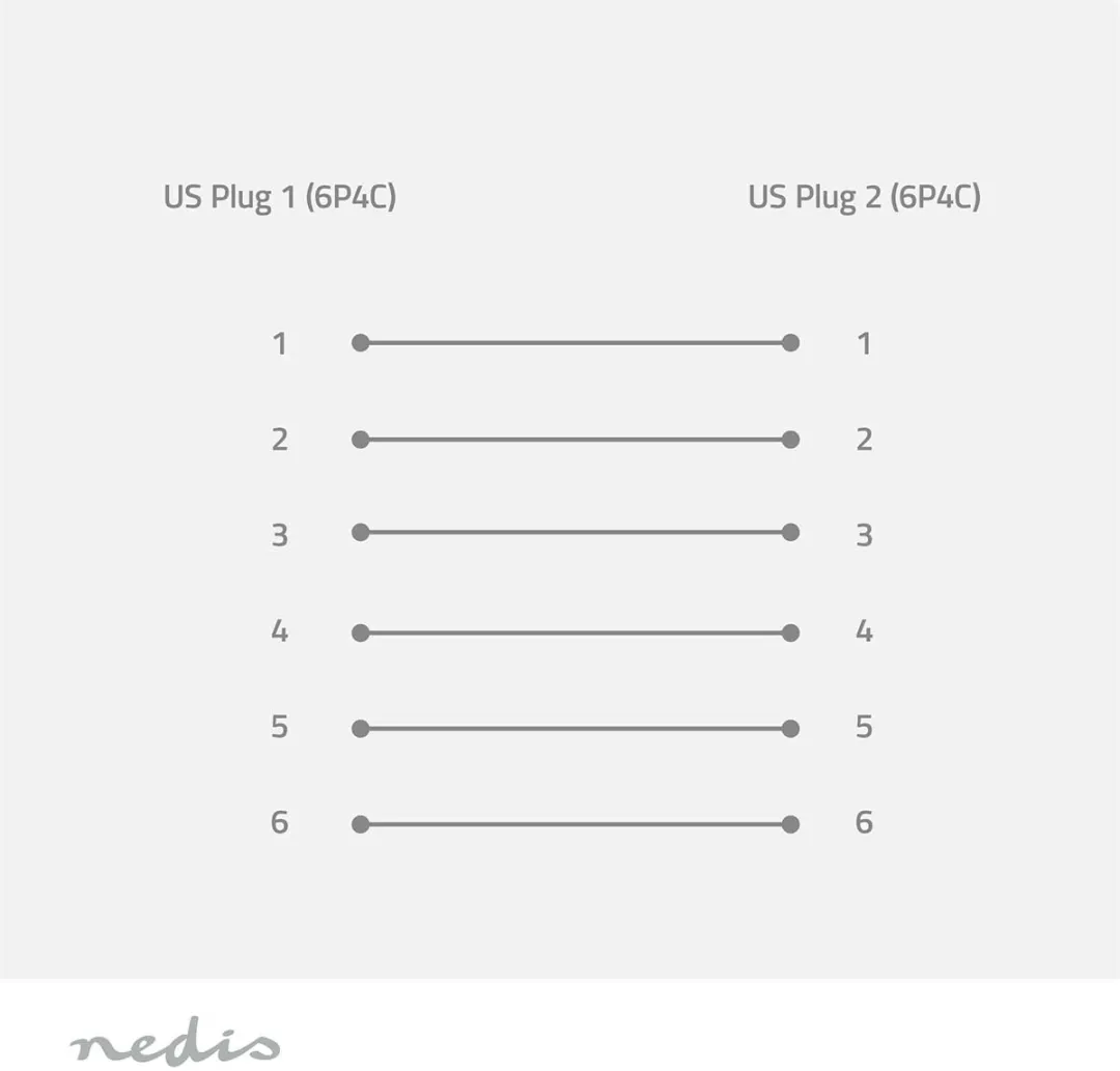 Nedis Telecomkabel TCGB90200WT50 RJ11 - 5m - Plat Wit