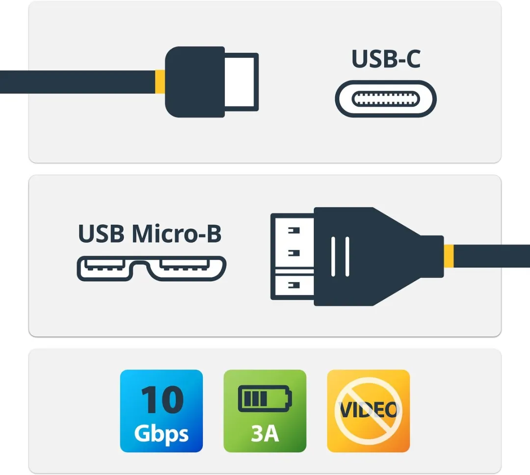Startech USB31CUB50CM Micro USB 3.0 naar USB-C Kabel - 50cm - Zwart