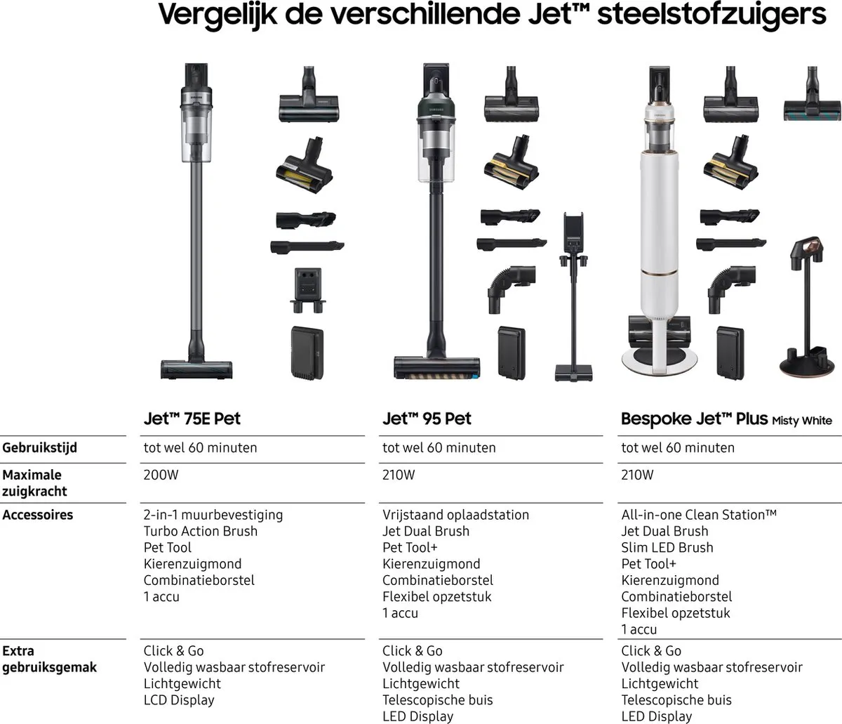 Samsung Jet 75E VS20B75AGR5/WA Steelstofzuiger - 200 Airwatts - Zilver