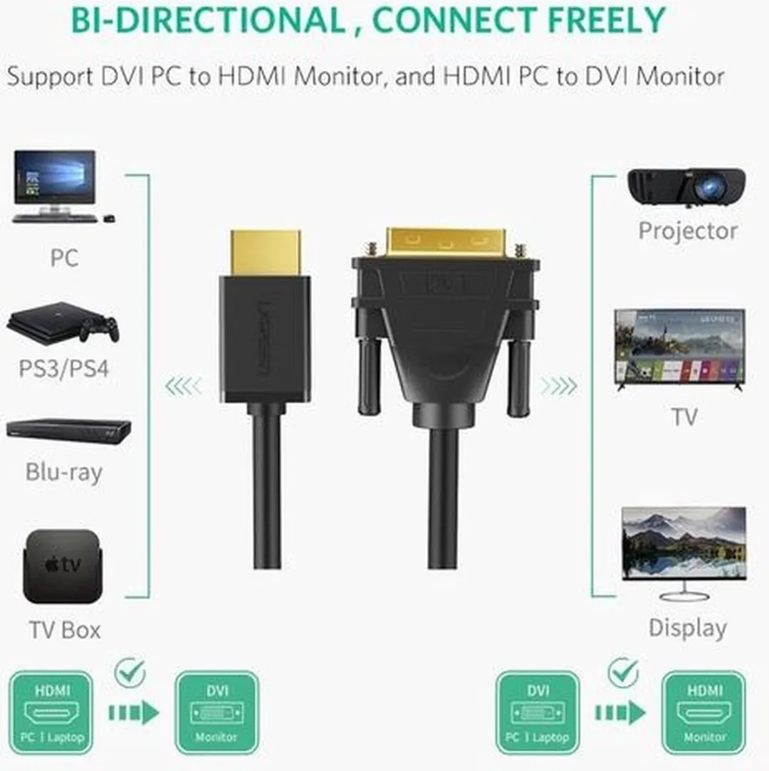 Ugreen HDMI naar DVI 24+1 Adapter Kabel 1M - Zwart