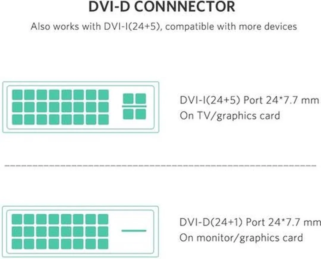 Ugreen HDMI naar DVI 24+1 Adapter Kabel 1M - Zwart