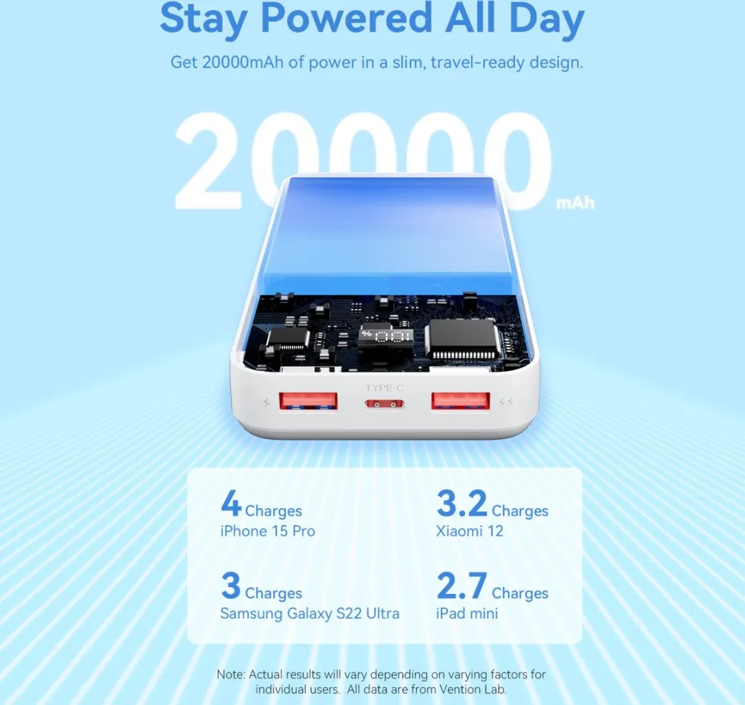 Vention Powerbank 20000mAh 22,5W - Transparent