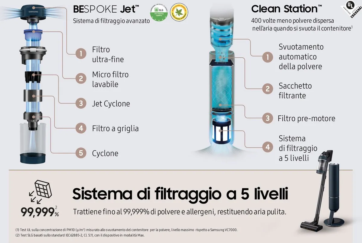 Samsung Bespoke Jet Pro VS20A95973B/WA Zakloze Stofzuiger - 2L - 200 AirWatt - Blauw