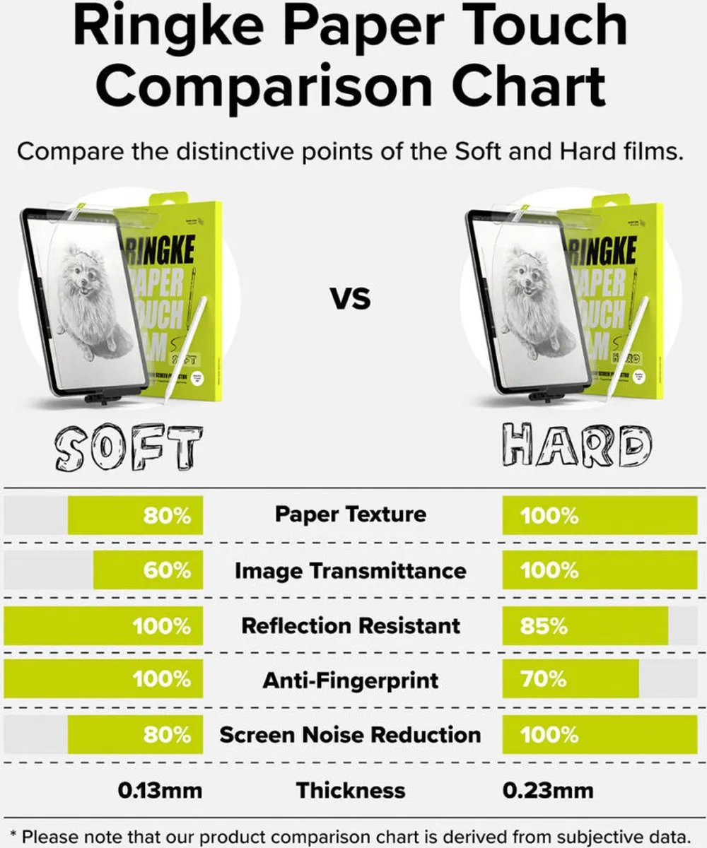Ringke Screen Protector iPad Pro 11 (2024/2025) - Paper Touch - 2 Stuks