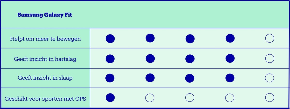 Samsung Galaxy Fit - Activitytracker - Zwart