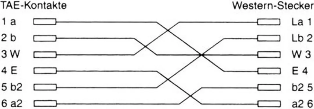 InLine TAE-N Aansluitkabel 6-pin 20m - Zwart