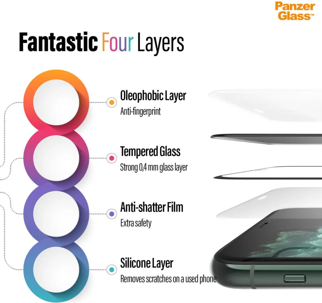 PanzerGlass PZ-2664 iPhone Screenprotector - Zwart