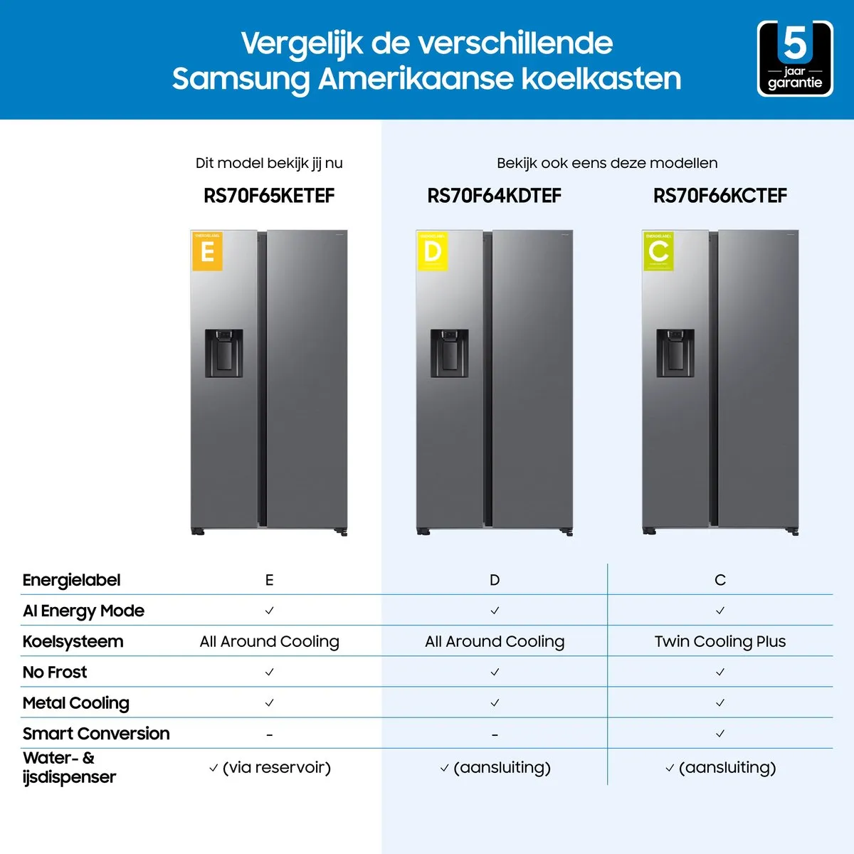 Samsung RS70F65KET Amerikaanse Koelkast - 640L - Zilver