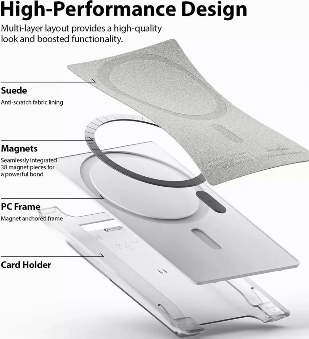 Ringke Magnetische Portemonnee MagSafe - 3 Pasjes - Wit