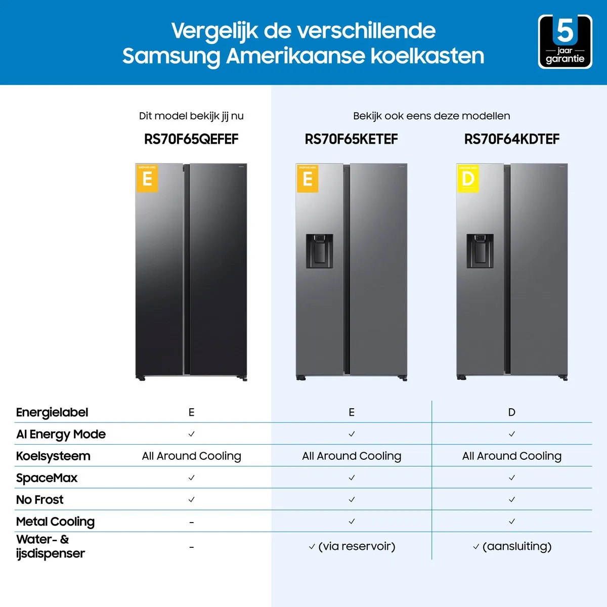 Samsung RS70F65QEFEF Amerikaanse Koelkast 659L - Zwart