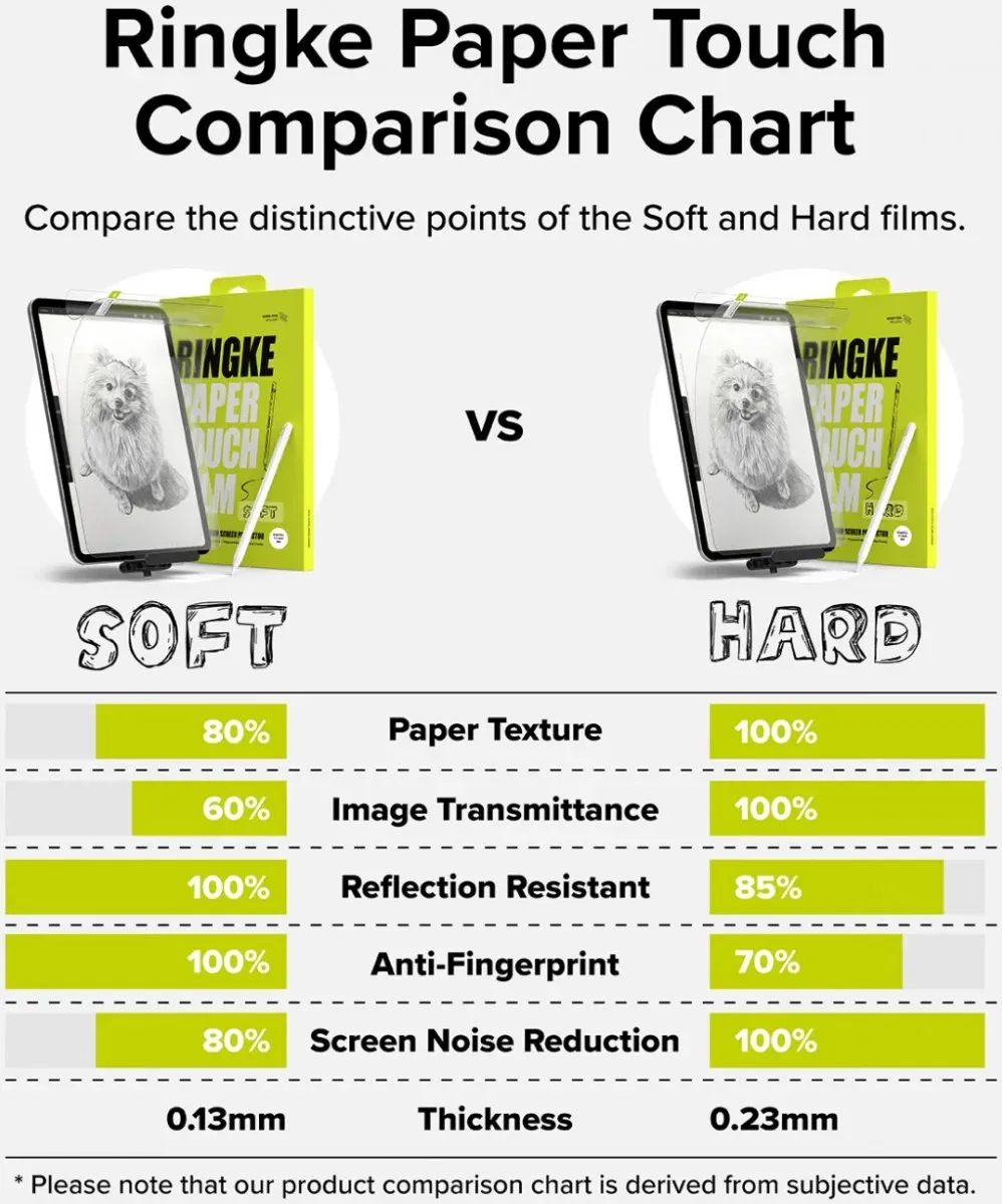 Ringke Screen Protector iPad Air 13 (2024) - Paper Touch - 2 Stuks