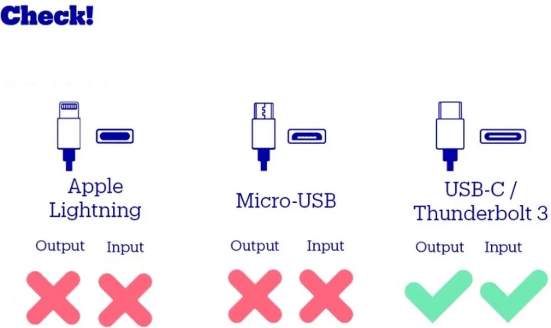 OtterBox Premium USB naar Apple Lightning Kabel 1M - Zwart