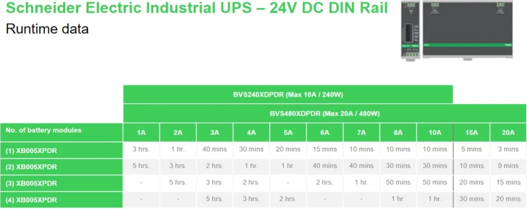 XB005XPDR Extern Batterij Pakket, DIN-Rail montage